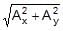 Resolution of Vectors: Motion in a Plane | Physics Class 11 - NEET